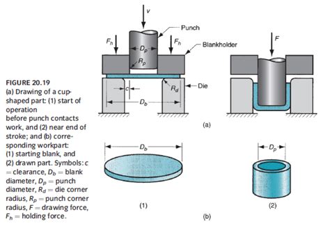 designing sheet metal parts|sheet metal part design guidelines.